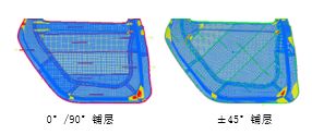 碳纤维铺层工艺：流程、应用与优势解析